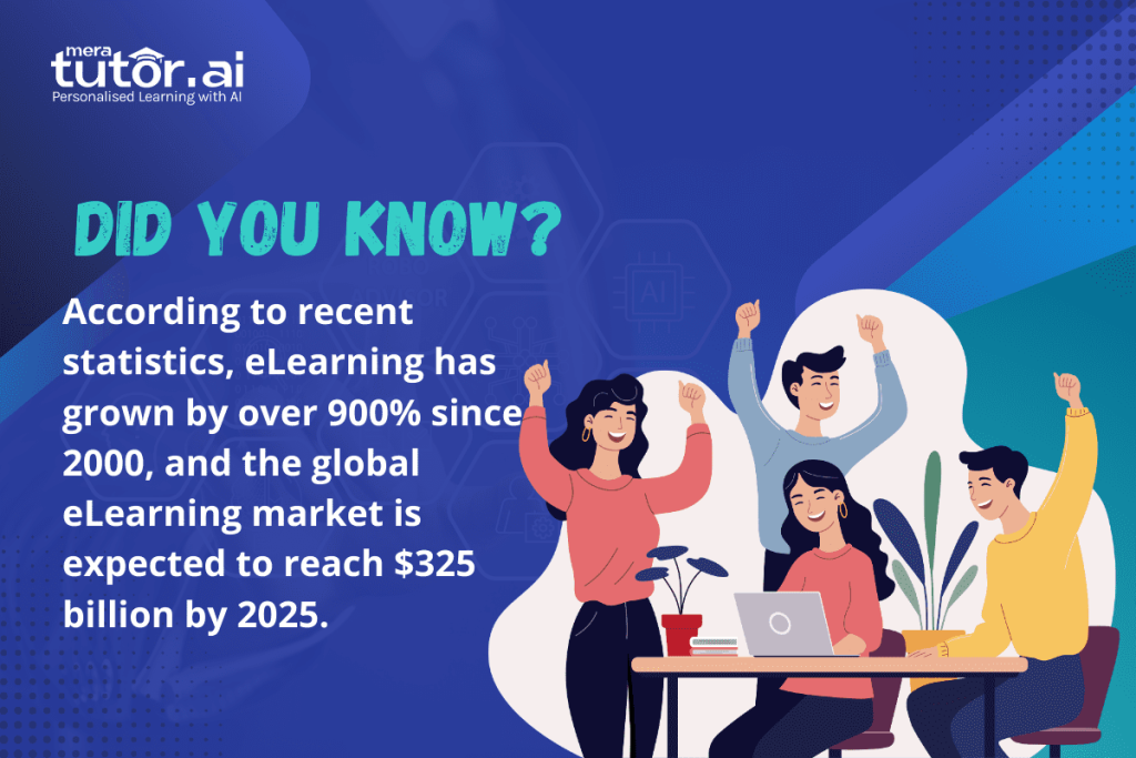 Learning Management Systems in Education