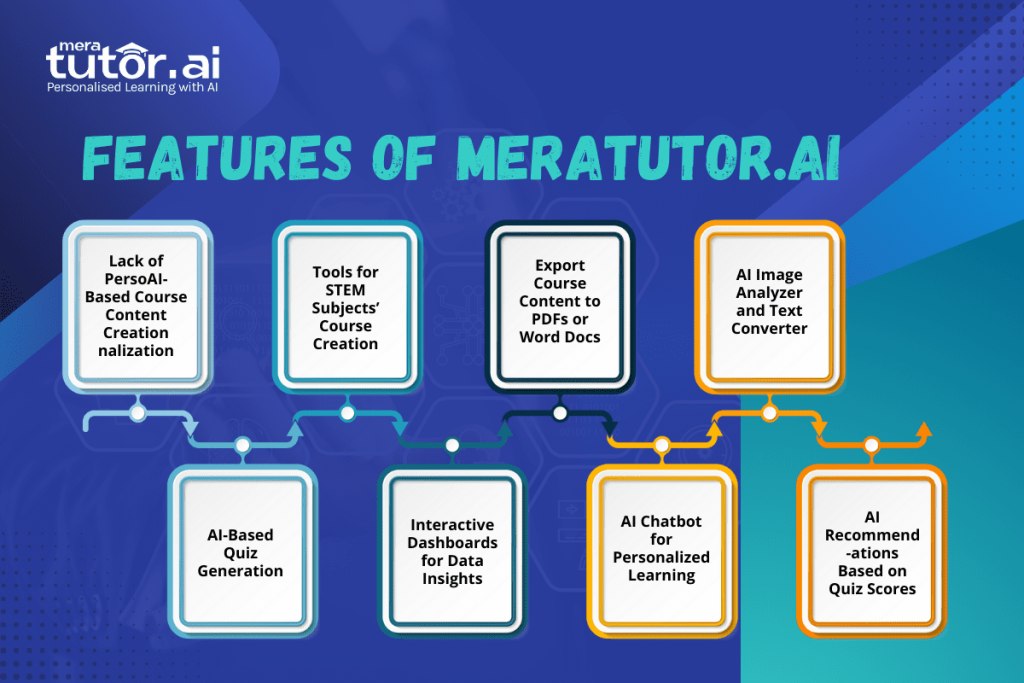 Learning Management Systems in Education
