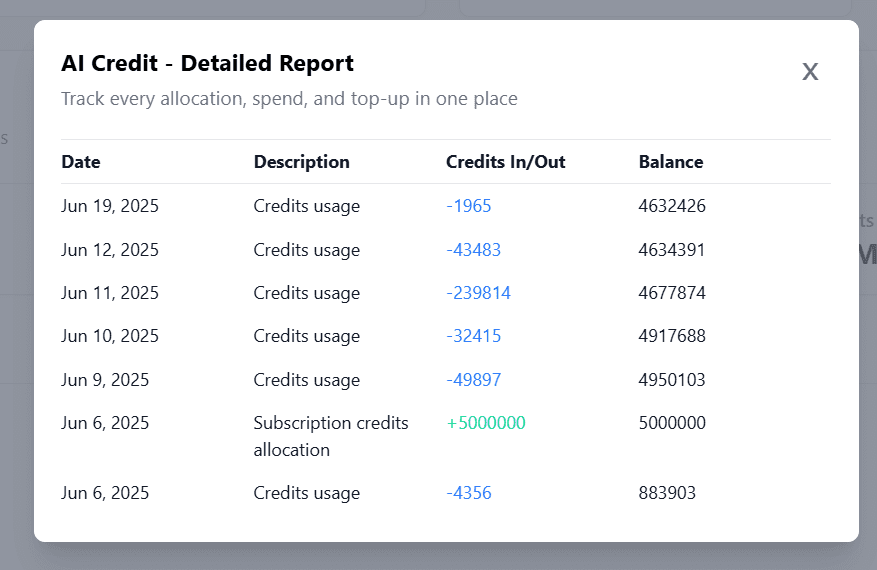 MeraTutor.ai 1.9 Feature Updates: Coach Mode, Course Sharing, Editable Learning Goals, and More 4 Detailed AI Credits Section