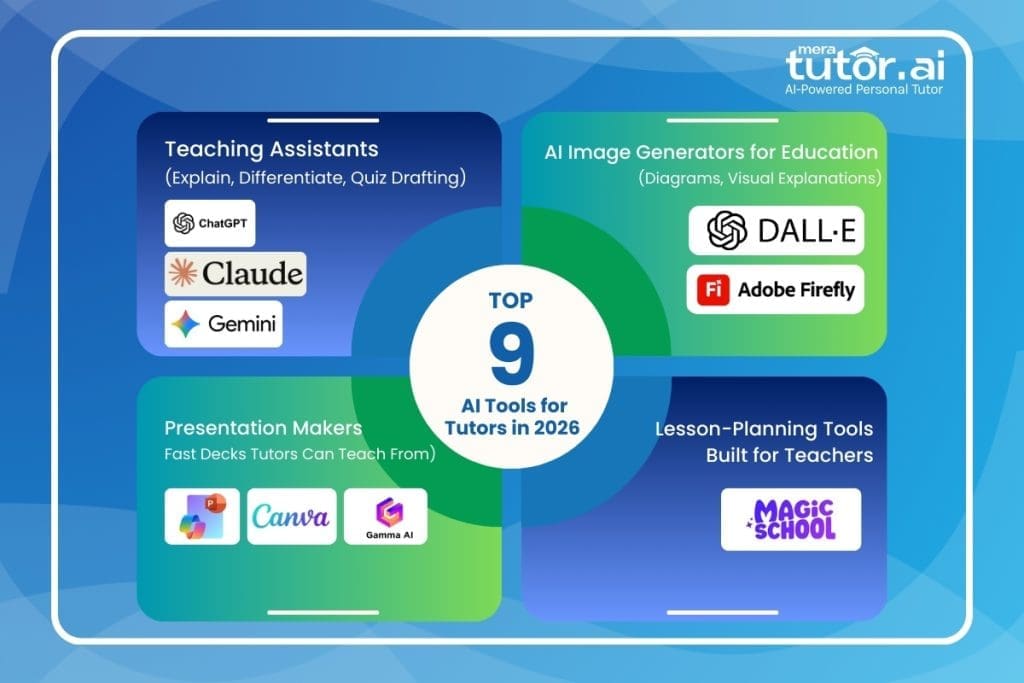 Top AI Tools Every Human Tutor Should Use in 2026 3 Top 9 AI Tools for Tutors to Use in 2026 | MeraTutor.AI Blogs
