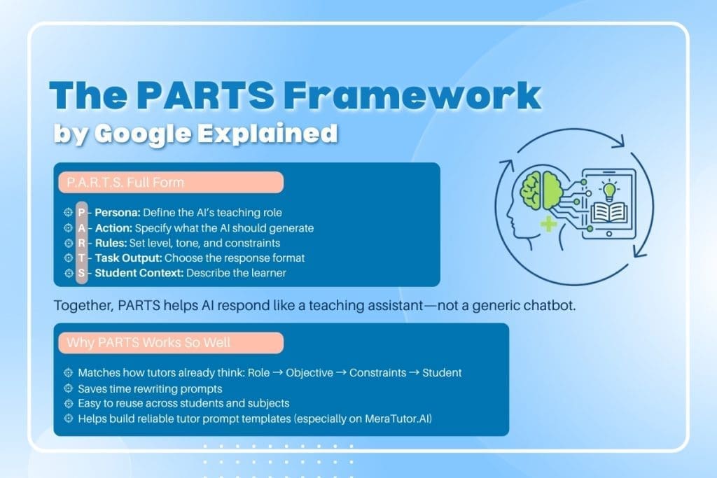 The PARTS Framework by Google | MeraTutor.AI Blogs