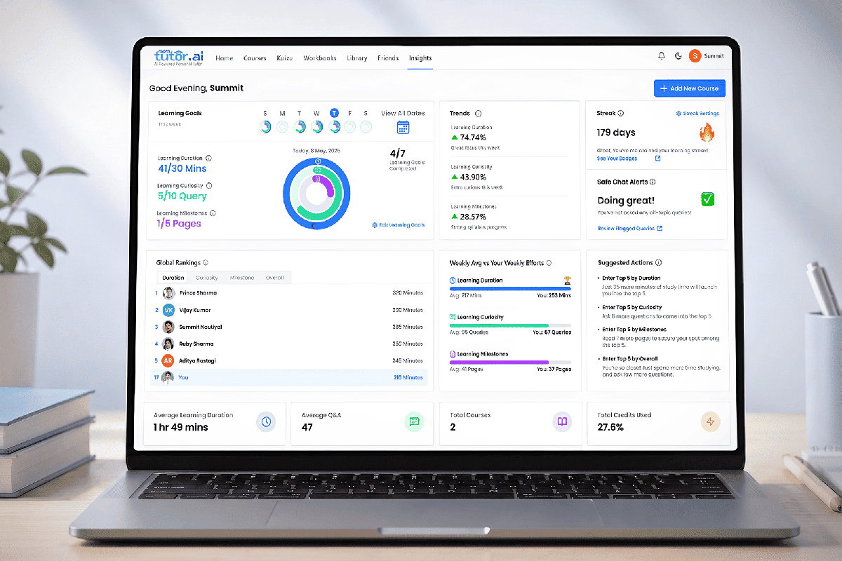Top AI Tutor Apps with Parent Dashboard Features for 2026 2 MeraTutor.AI parent dashboard showing topic progress and study time