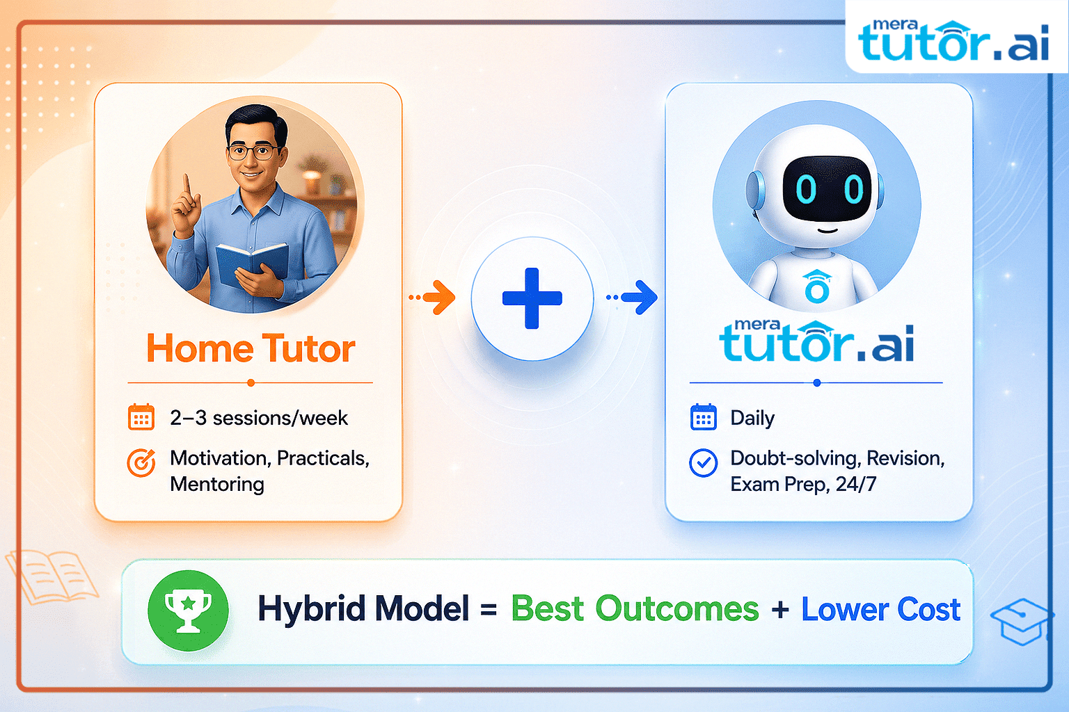 Private Tutoring at Home vs. AI Tutor: What's Better for Your Child? 3 hybrid tutoring model combining AI tutor and private home tutor for K-12 students