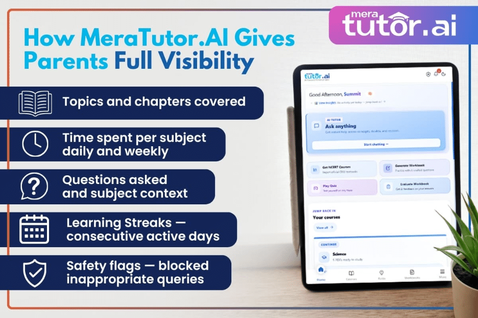 How to Monitor What Your Child is Studying Online 4 MeraTutor.AI parent dashboard showing child's study progress, time spent, and safety monitoring