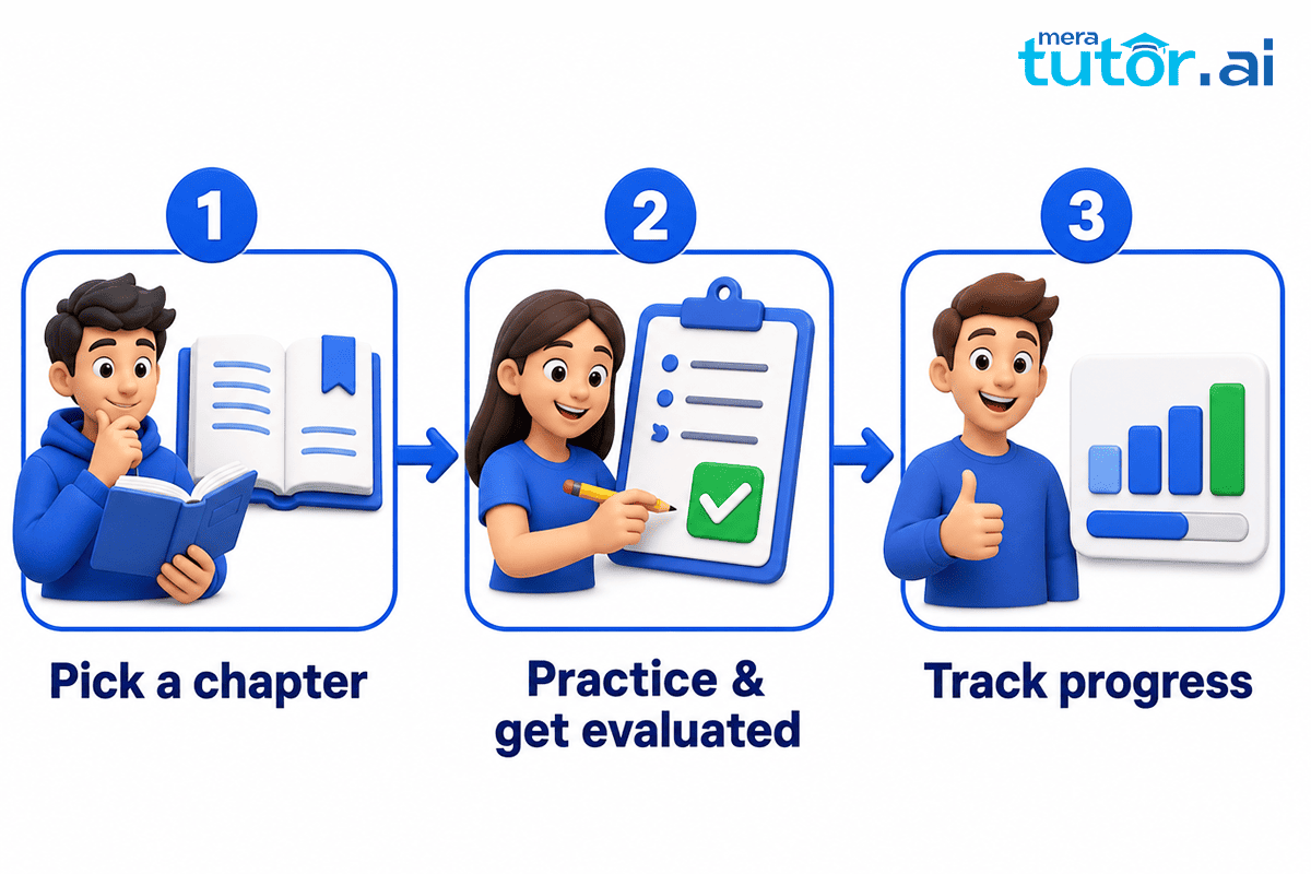 CBSE Learning App: How to Study Every Chapter, Step by Step 2 Chapter-wise flow in a CBSE learning app from chapter to practice to progress