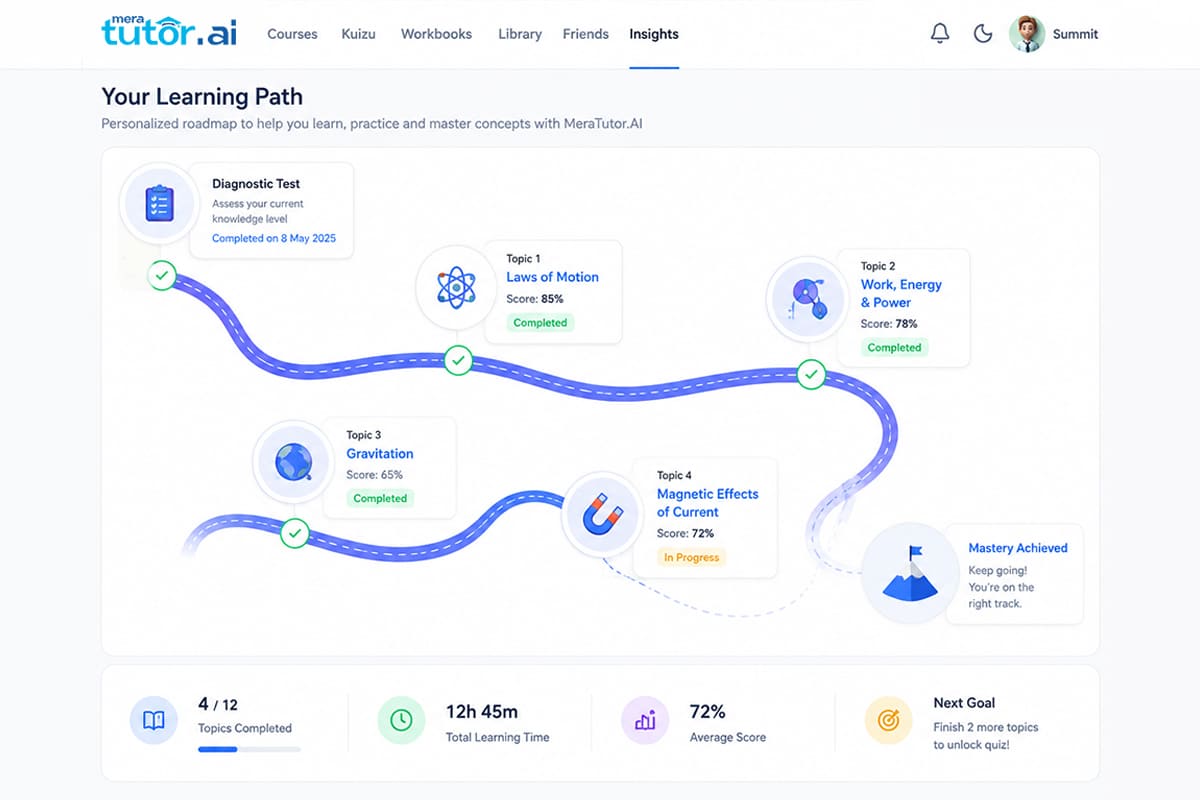 Best Adaptive Learning Platforms for K-12 Students in 2026 2 MeraTutor.AI adaptive learning path for CBSE and ICSE students